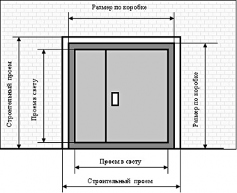 монтажные размеры